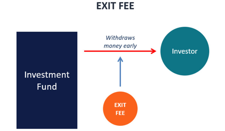 Exit Cost Advisory